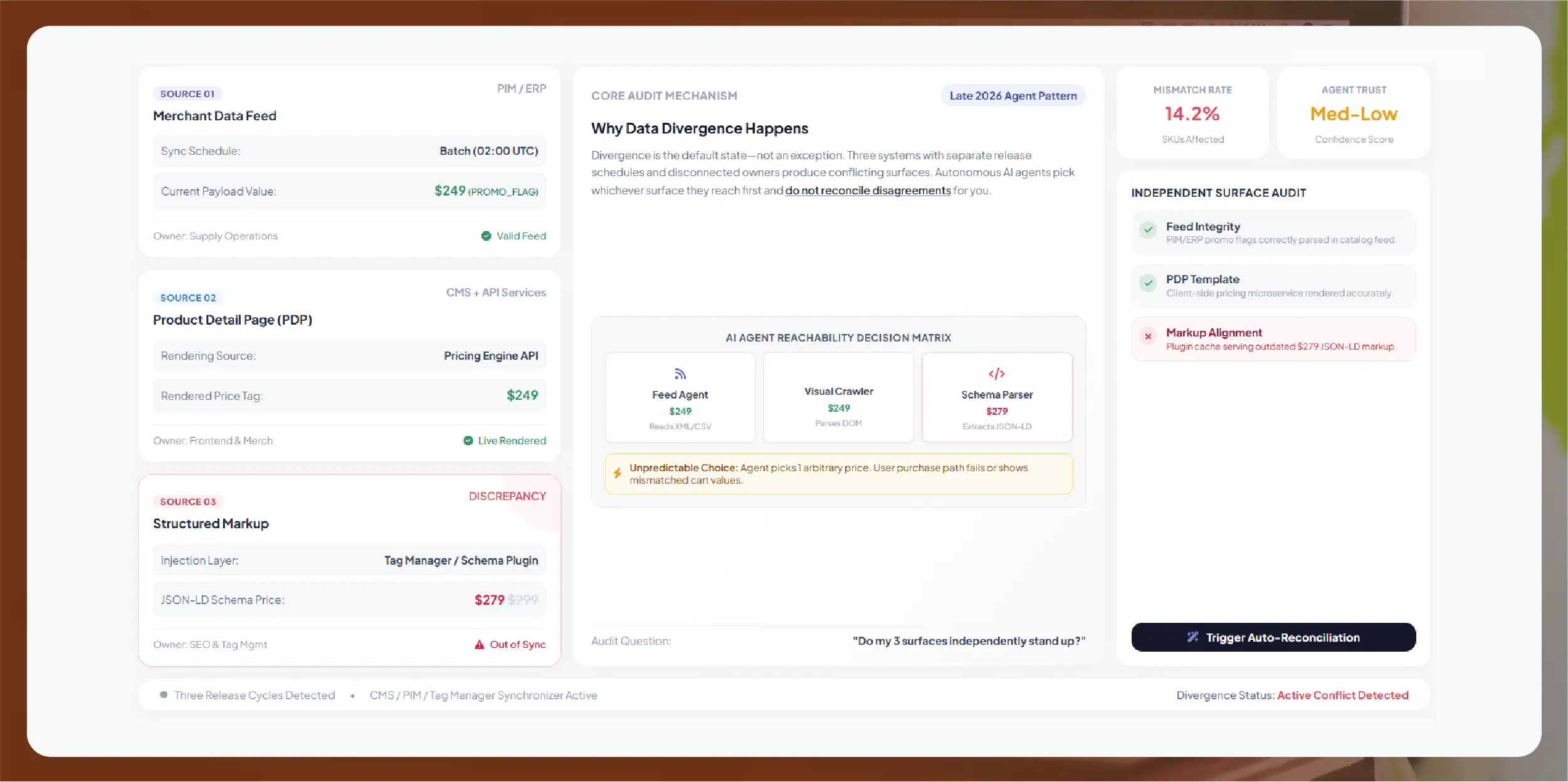 Food delivery commission and menu price markup analysis for restaurants